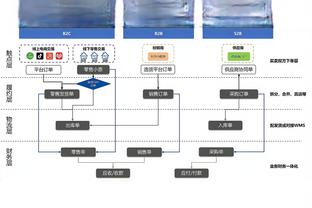 米切尔：我永远不会说要输球了 只是有时候会比较危险